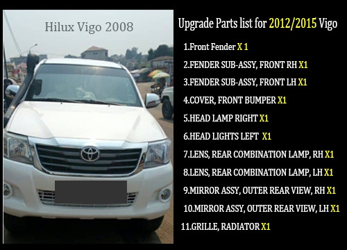 kasus perusahaan terbaru tentang Studi Kasus A1 Solusi: Facelift Body Kit Toyota Hilux VIGO 4x4 2005-2015 Upgrade